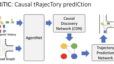 CRiTIC: Causal Attention Gating for Robust Trajectory Prediction featured image