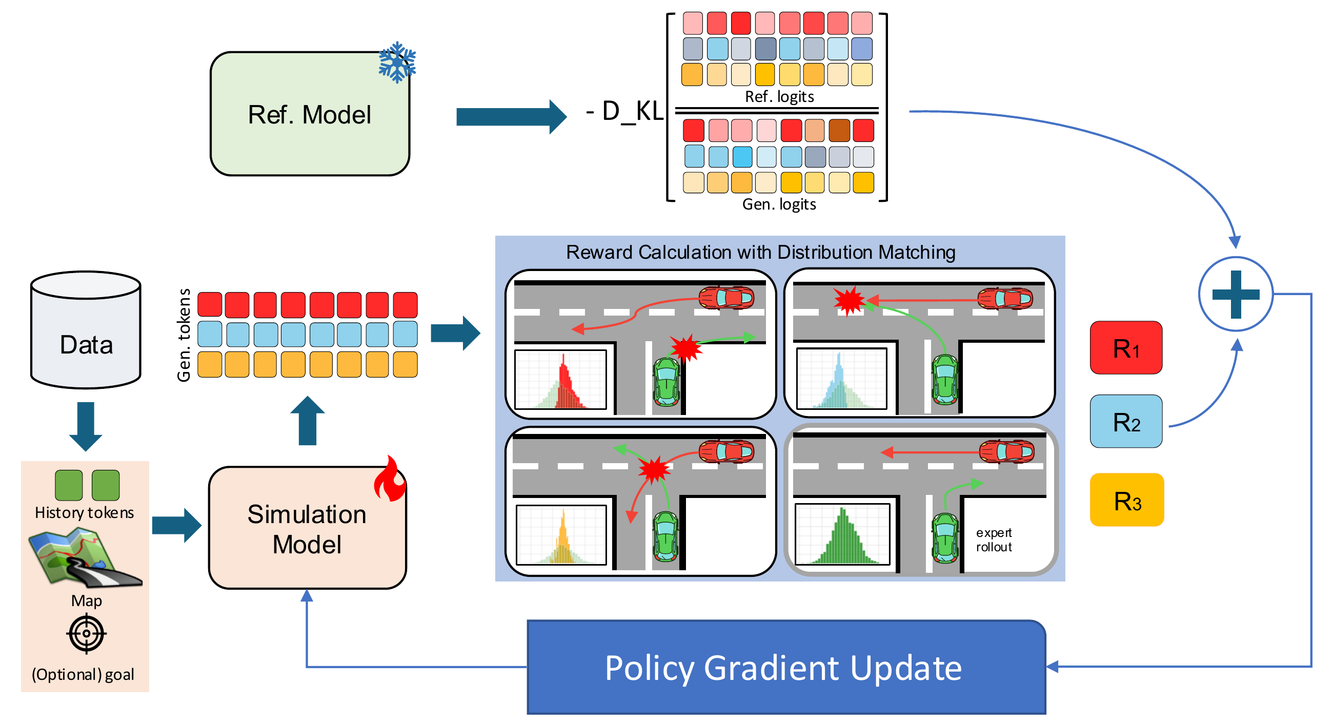 RLFTSim: Realistic and Controllable Multi-Agent Traffic Simulation ...