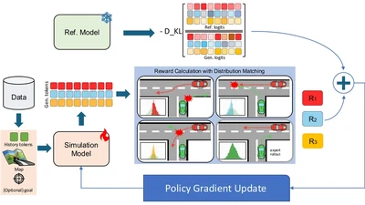 RLFTSim: Realistic and Controllable Multi-Agent Traffic Simulation featured image
